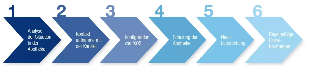 x6-schritte-buchhaltung.jpg.pagespeed.ic.L9rLI88kfB