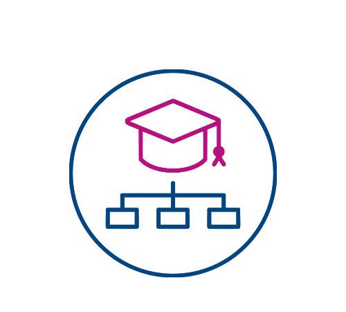 Akademie