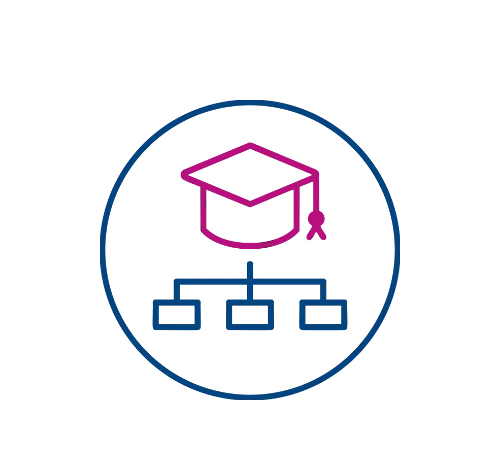 Akademie